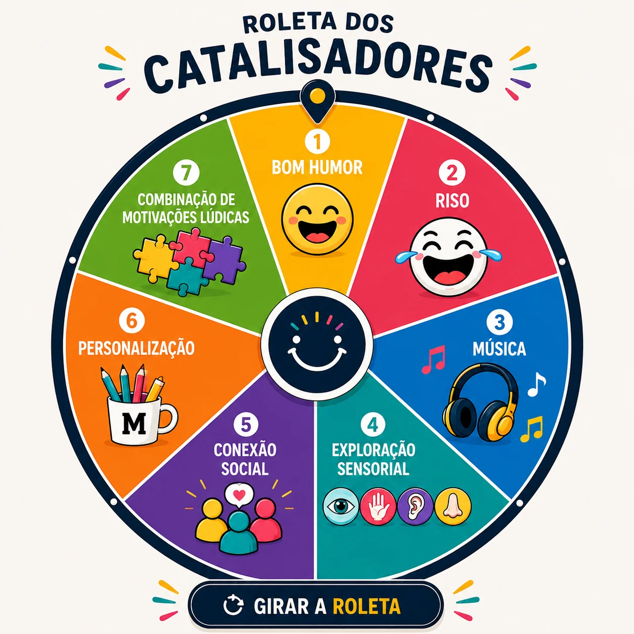 Roleta dos Catalisadores da Diversão